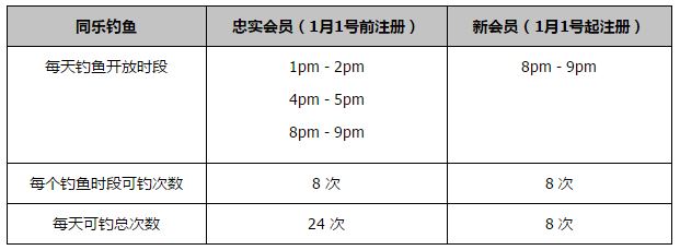 《DC萌宠特遣队》开画票房远不如比上一部DC动画《乐高蝙蝠侠》的5300万美元，甚至低于《坏蛋联盟》的2400万美元